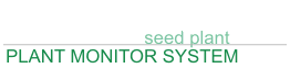 Header diagram